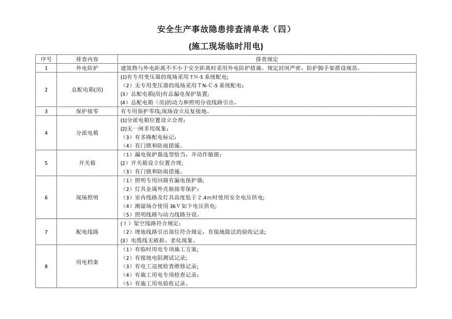 生产现场类隐患排查清单_第5页