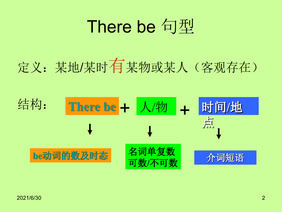 2012年中考专项复习There be_第2页