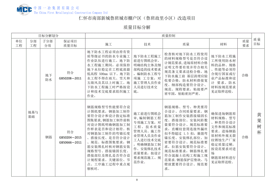 工程质量目标分解_第2页