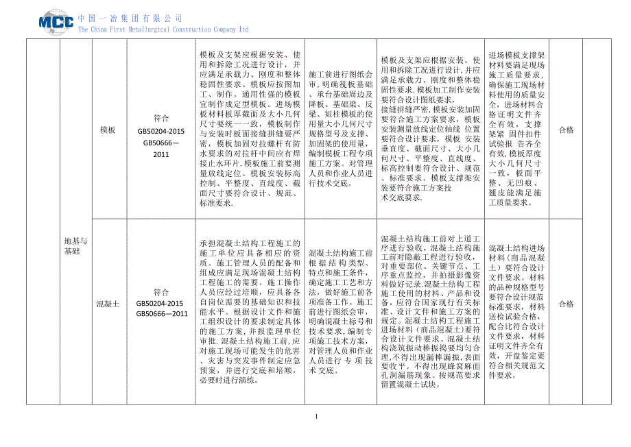 工程质量目标分解_第3页