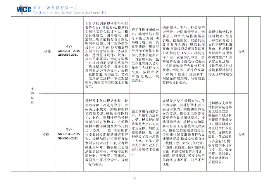 工程质量目标分解_第4页