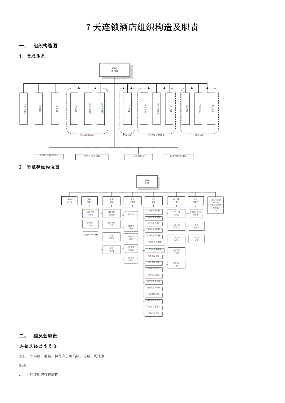 7天连锁连锁酒店组织结构及职责_第1页