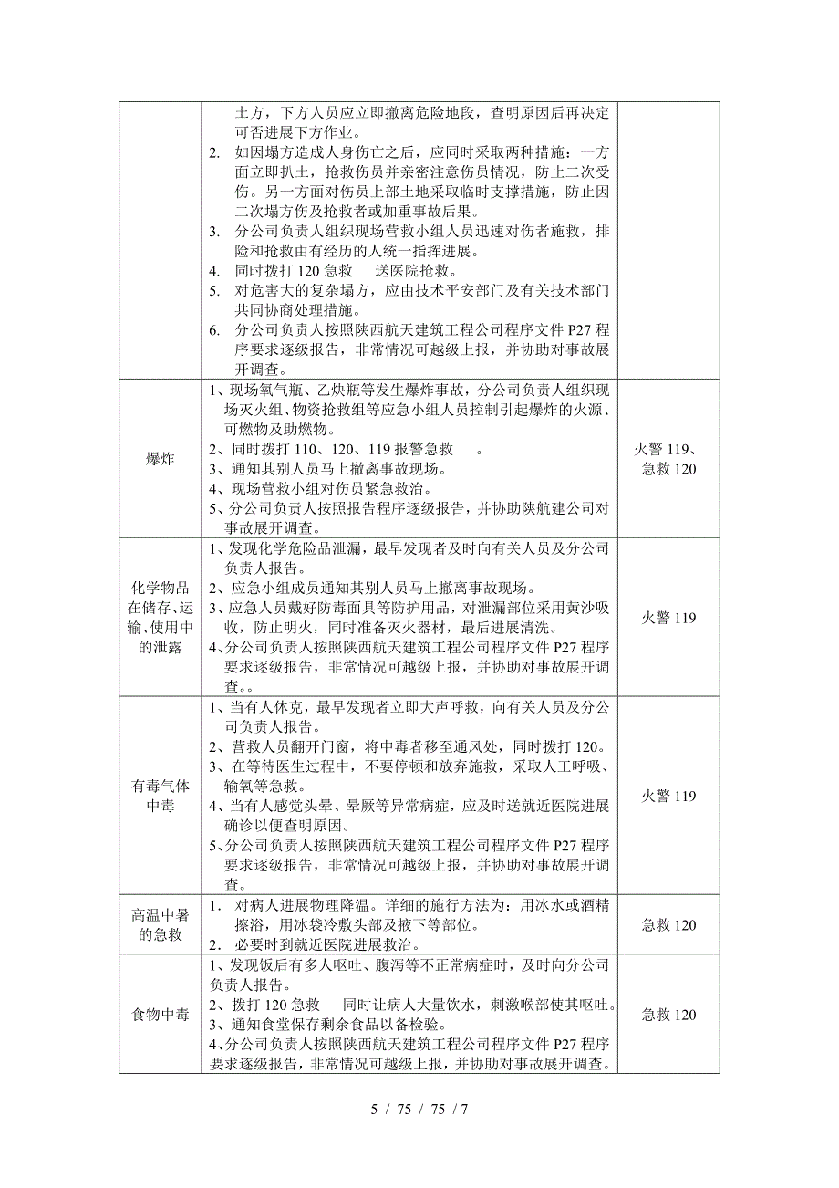 重大安全事故应急救援预案_第5页