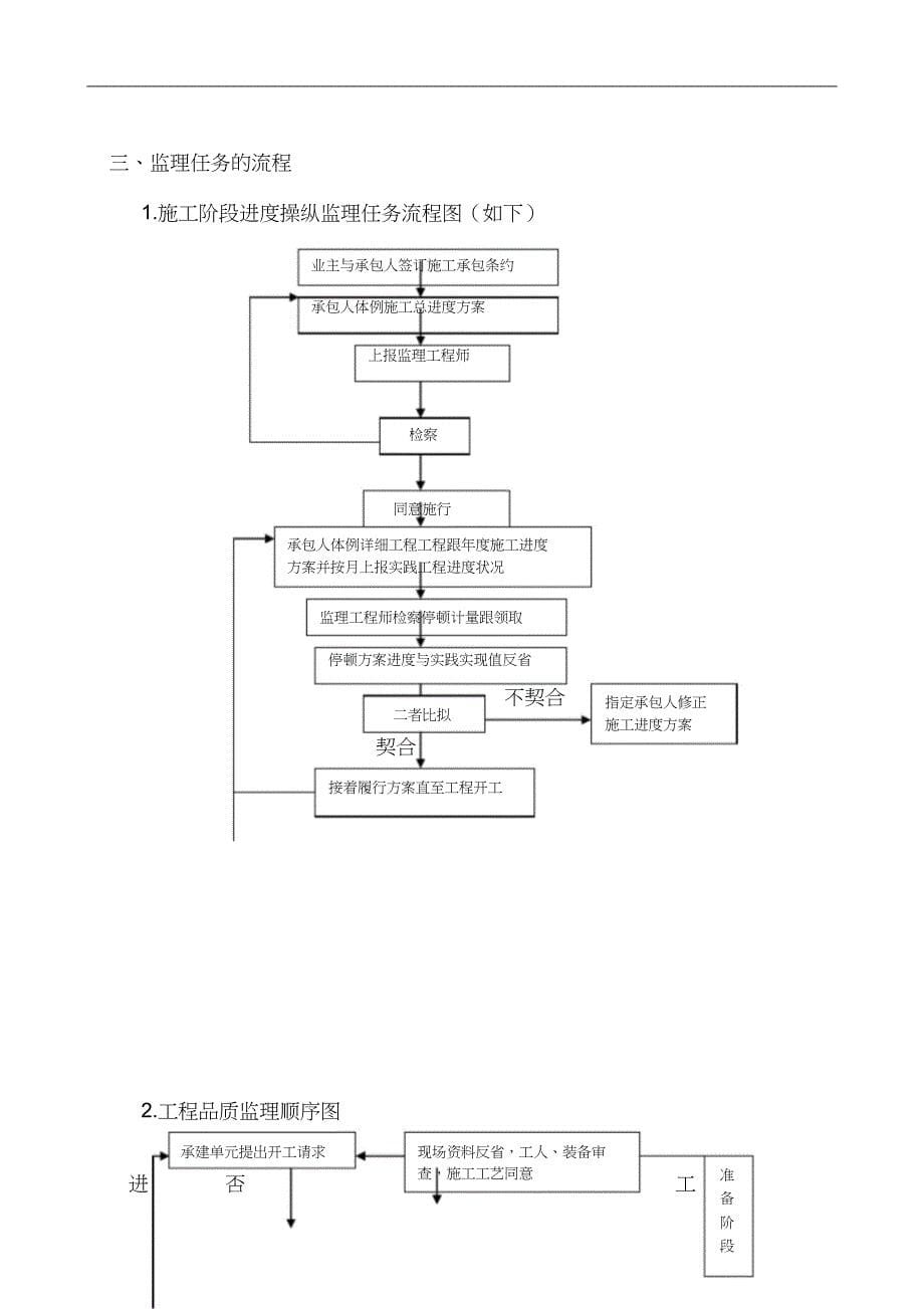 2023年电气监理实施细则.docx_第5页