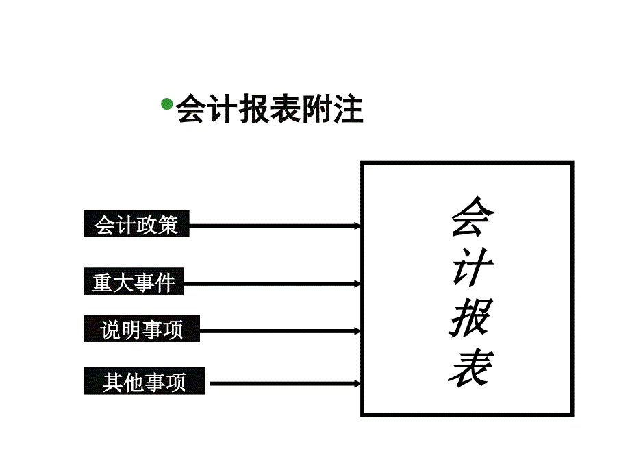 银行放贷员信贷员财务分析培训_第2页