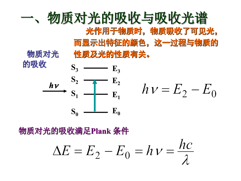 黄酮含量的测定ppt课件_第3页