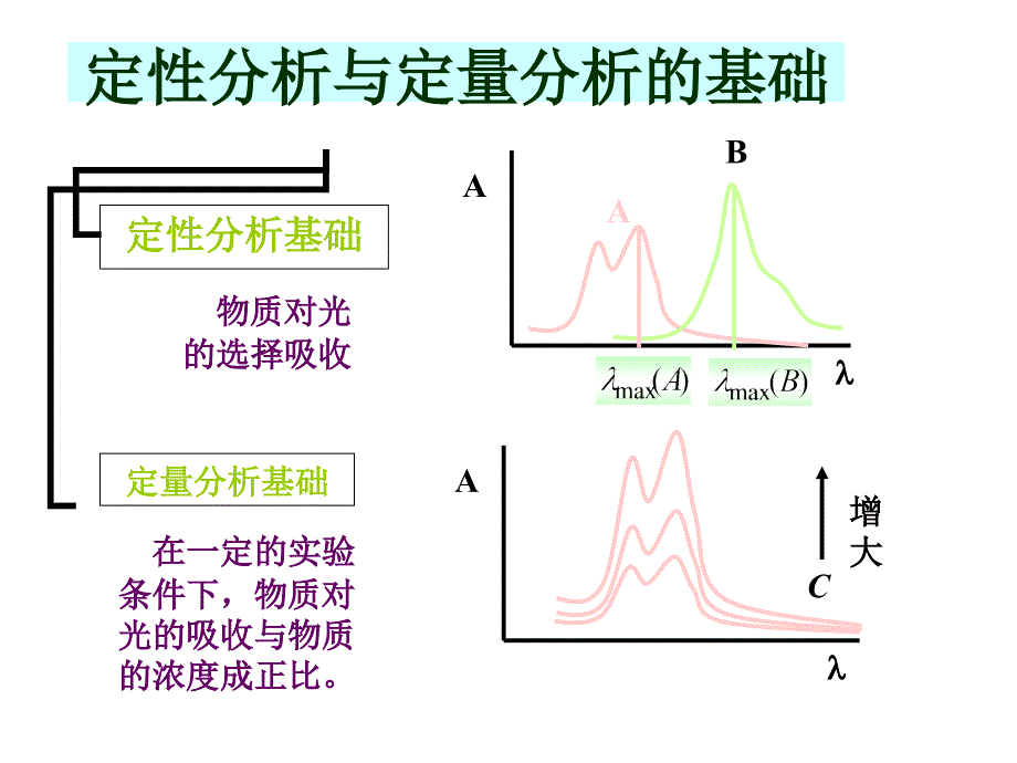 黄酮含量的测定ppt课件_第5页