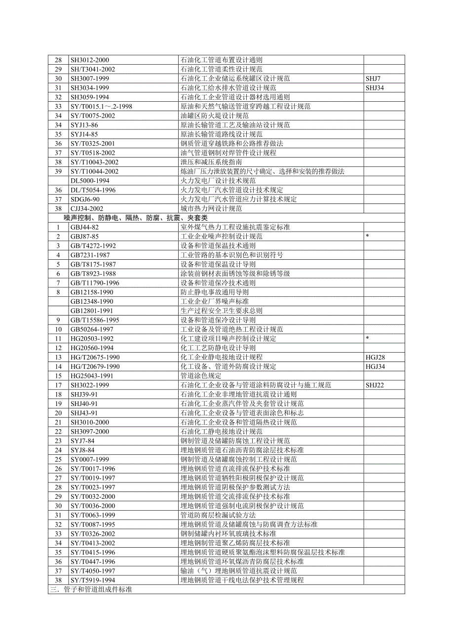 lw化工管道设计用标准规范目录.ikj_第3页