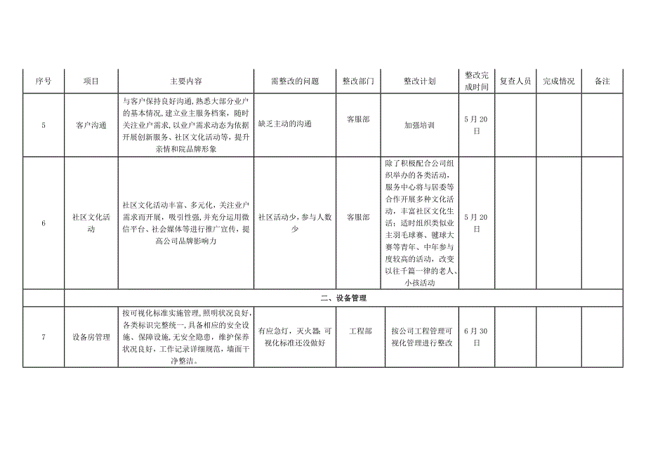 物业服务提升整改方案试卷教案.doc_第2页