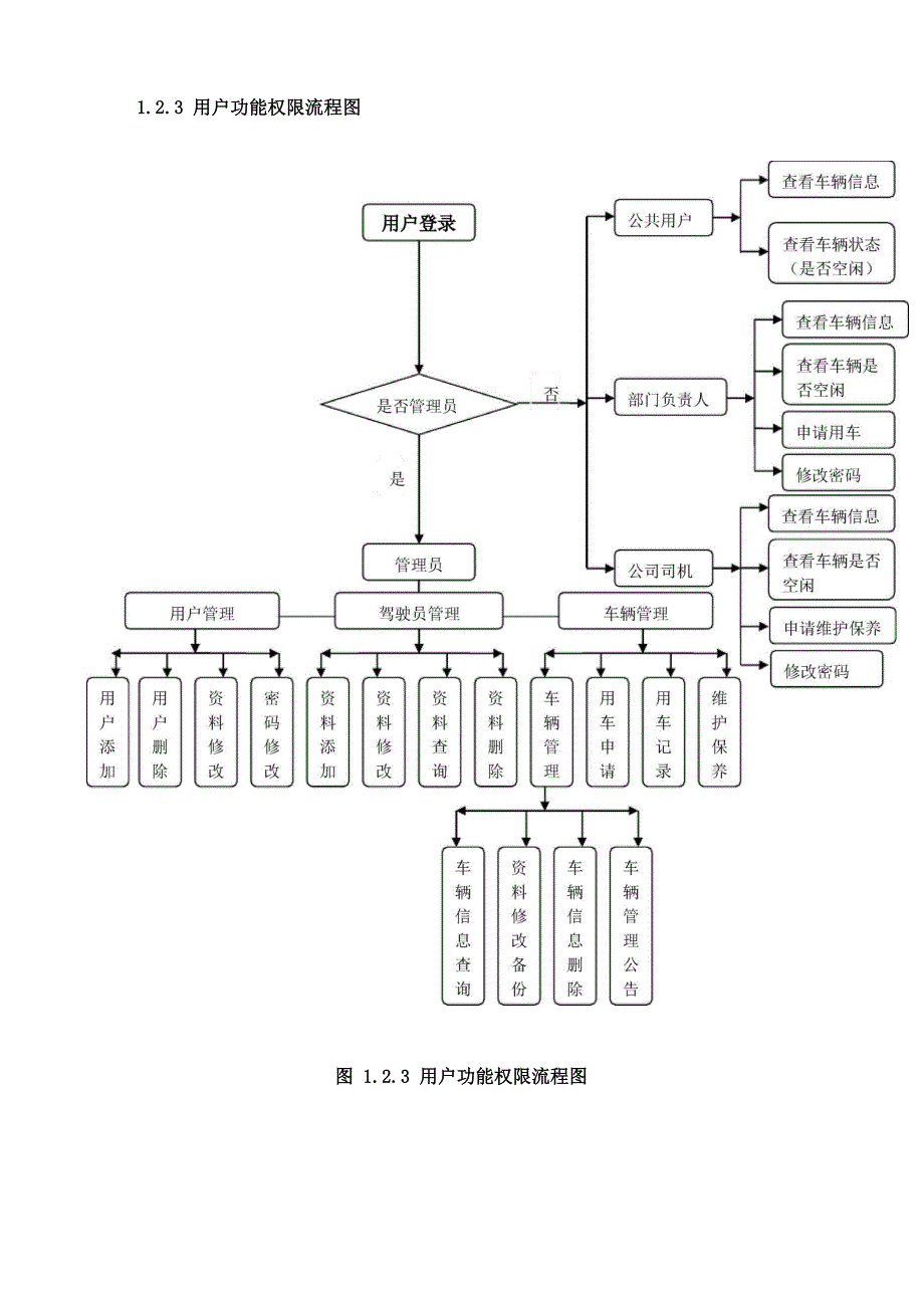 车辆管理系统功能说明_第4页