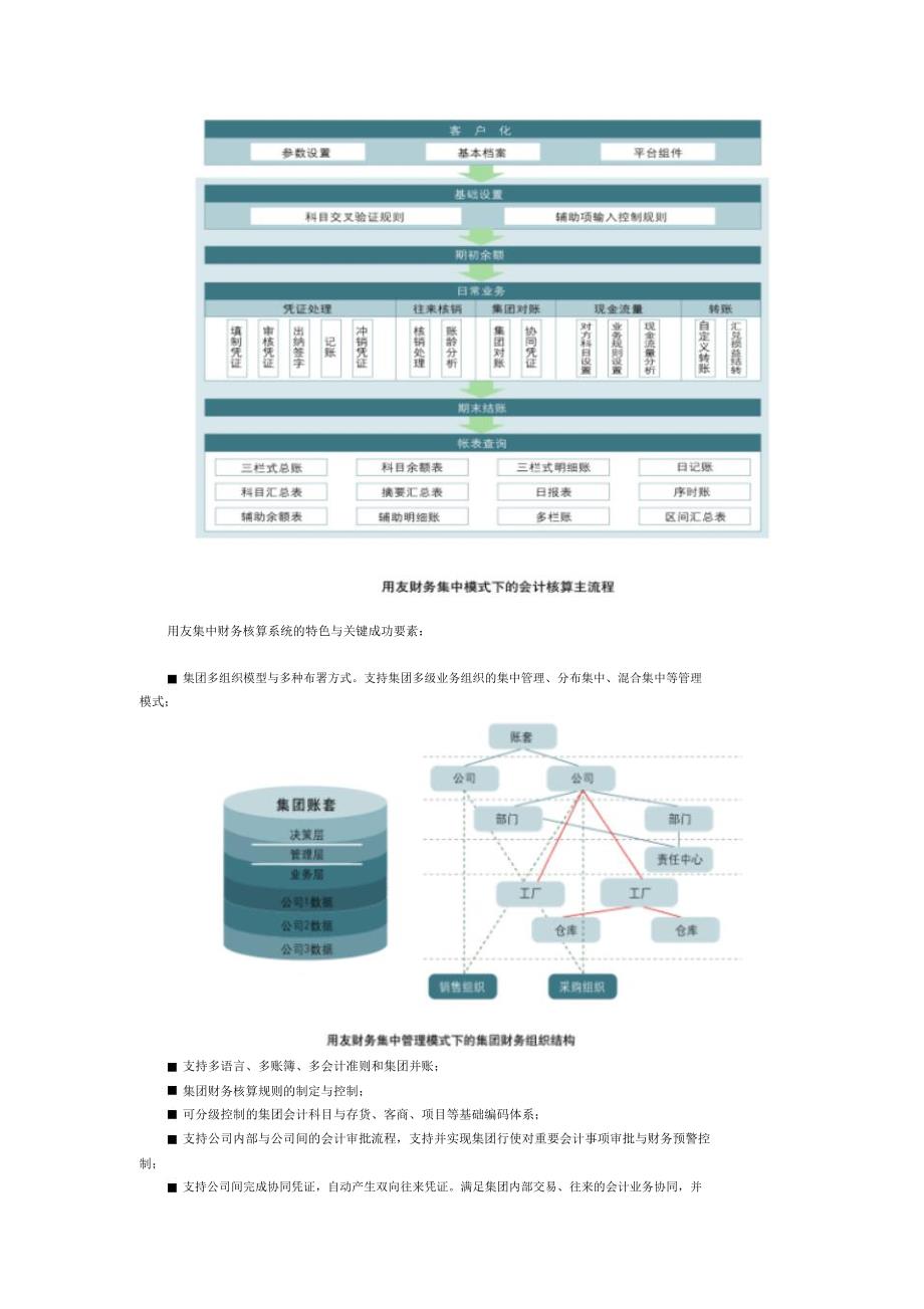 用友公司集团财务管理解决方案_第3页