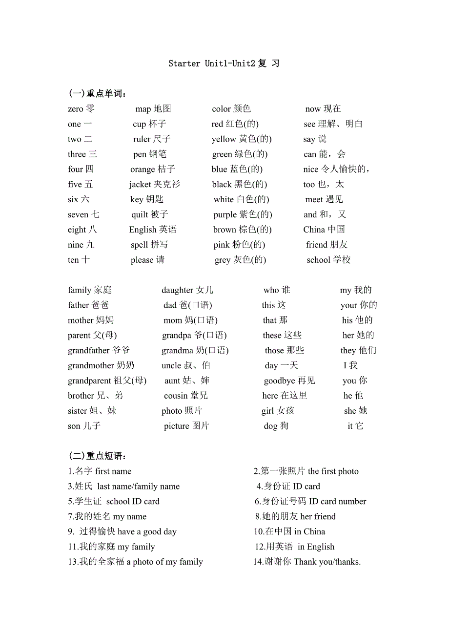 复习StarterUnit1-Unit2词汇句型_第1页