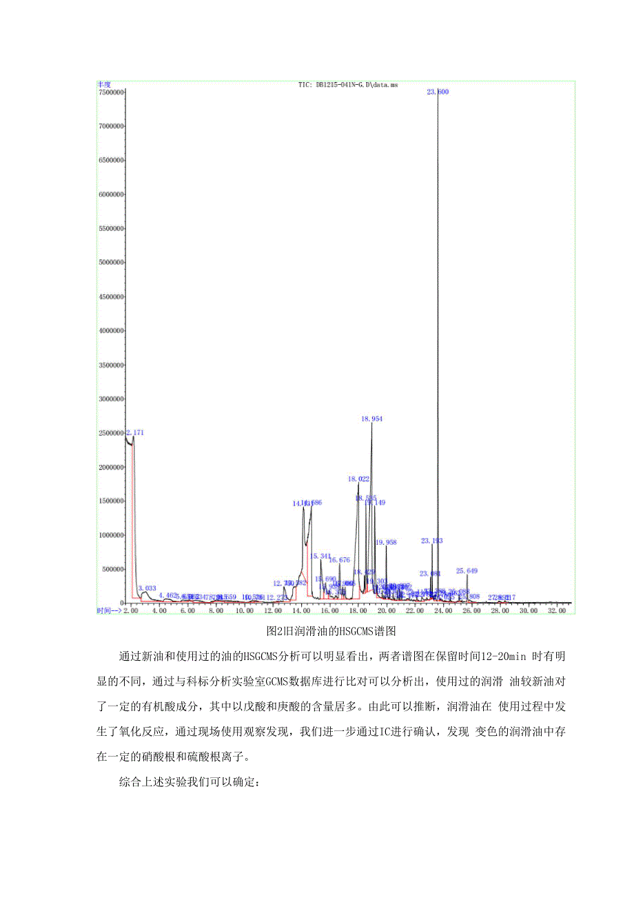 润滑油失效分析 科标分析_第3页