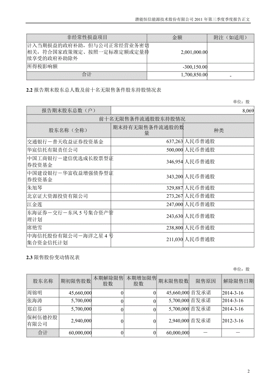 潜能恒信：第三季度报告正文_第2页