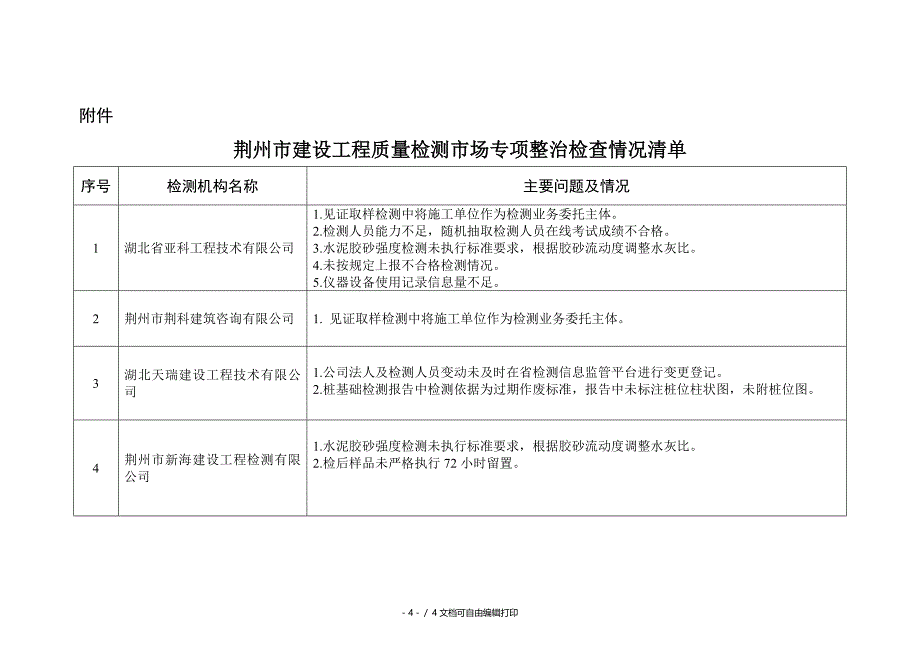 荆州建设工程质量检测场专项整治_第4页
