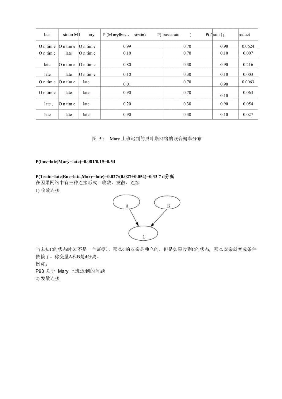 贝叶斯网络_第5页