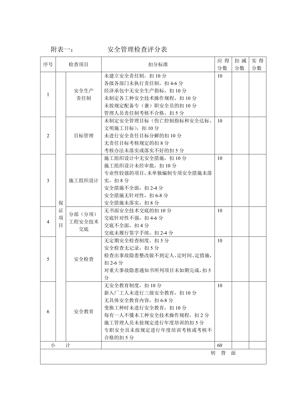 建筑施工安全检查标准用表_第1页