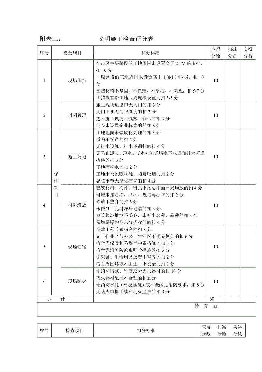 建筑施工安全检查标准用表_第3页