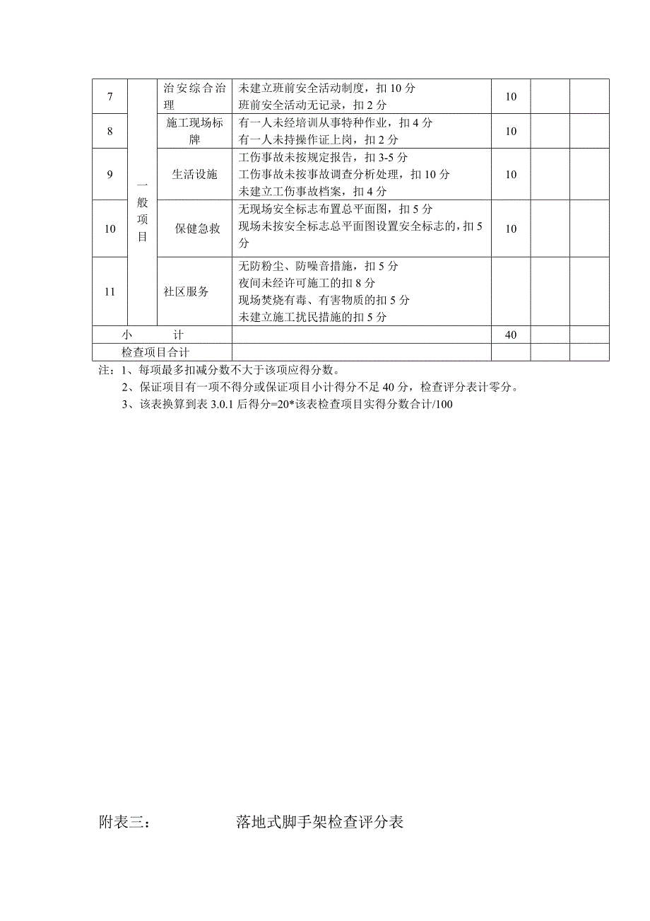 建筑施工安全检查标准用表_第4页