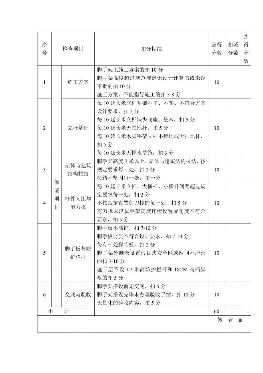 建筑施工安全检查标准用表_第5页