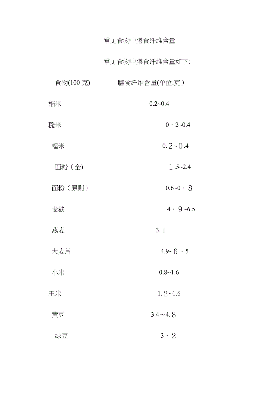 常见食物中膳食纤维含量_第1页