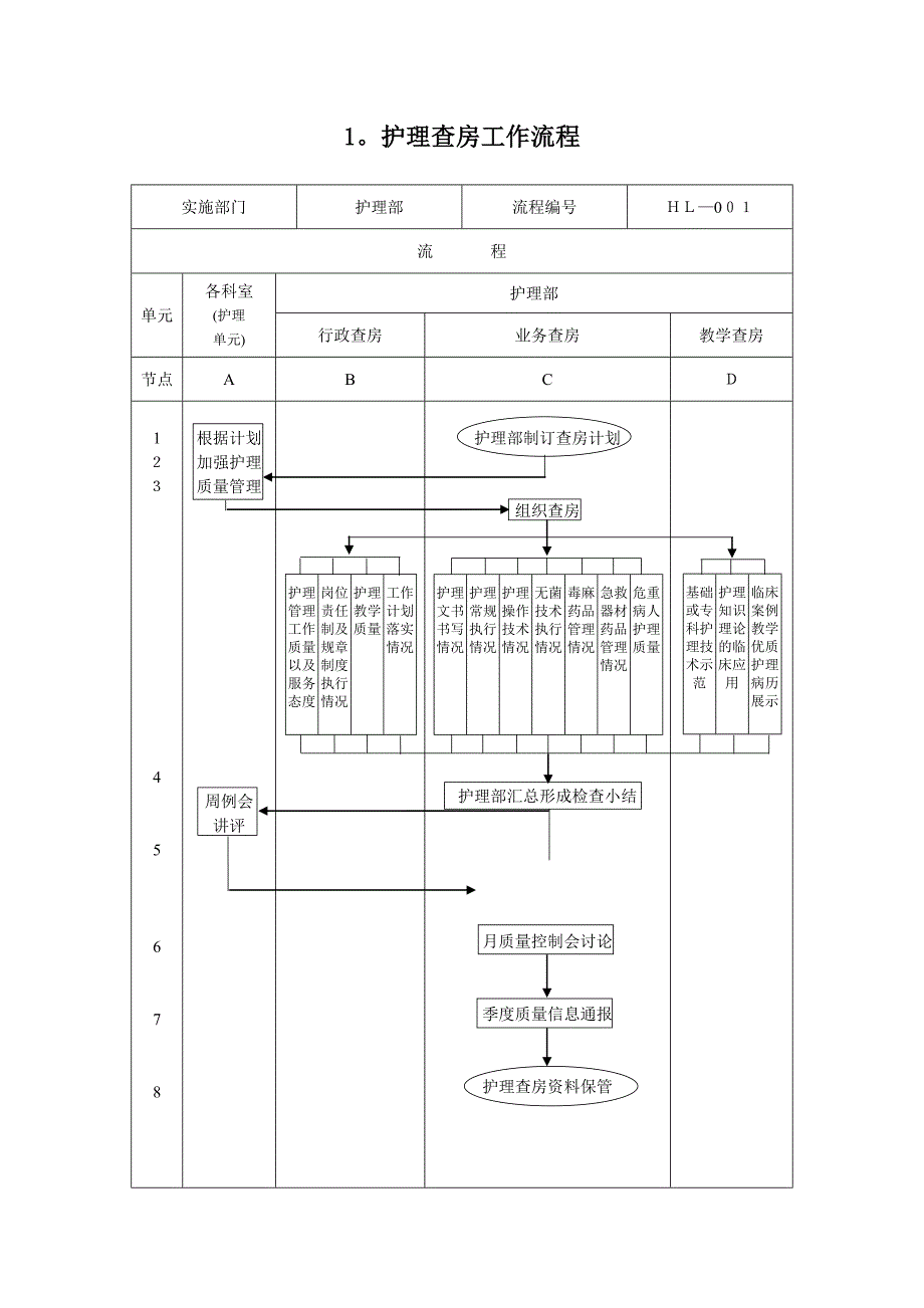 护理管理流程_第1页