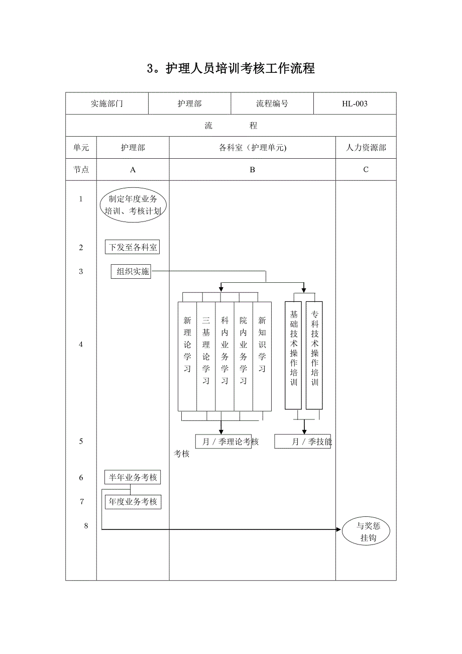 护理管理流程_第3页