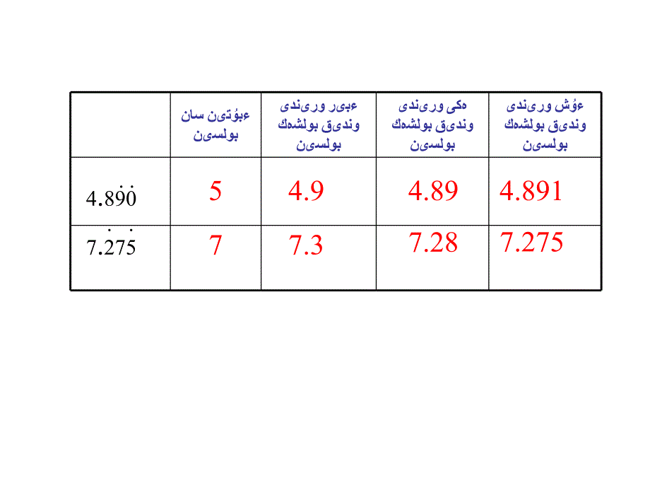 数学人教版五年级上循环小数练习ppt课件_第4页