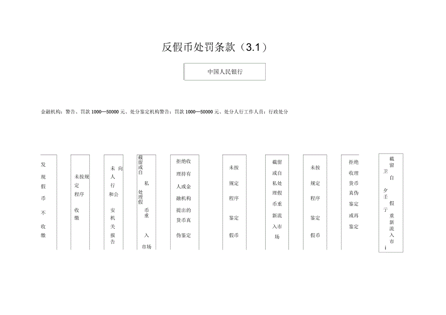 现金管理检查操作流程图_第3页