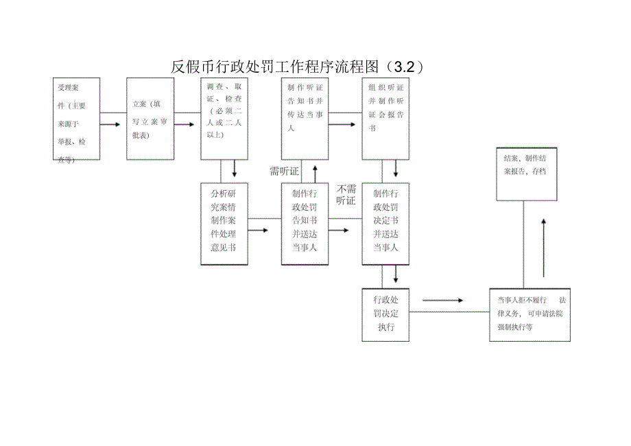 现金管理检查操作流程图_第4页