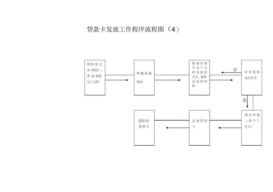 现金管理检查操作流程图_第5页