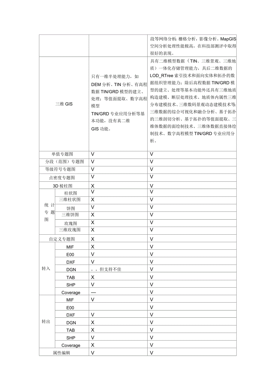 MapGISK9与ArcGIS的对比分析_第3页