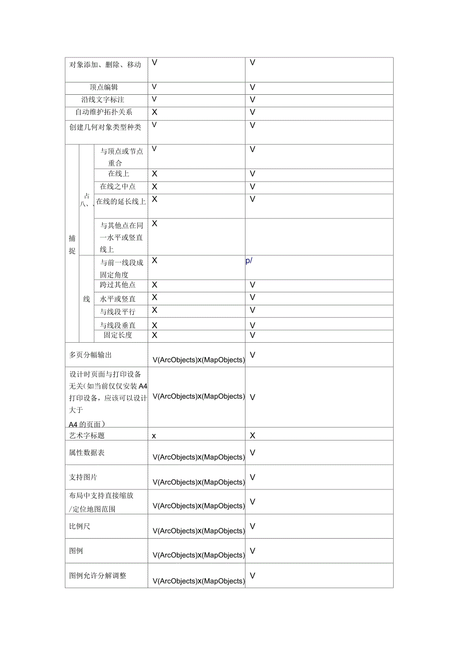 MapGISK9与ArcGIS的对比分析_第4页