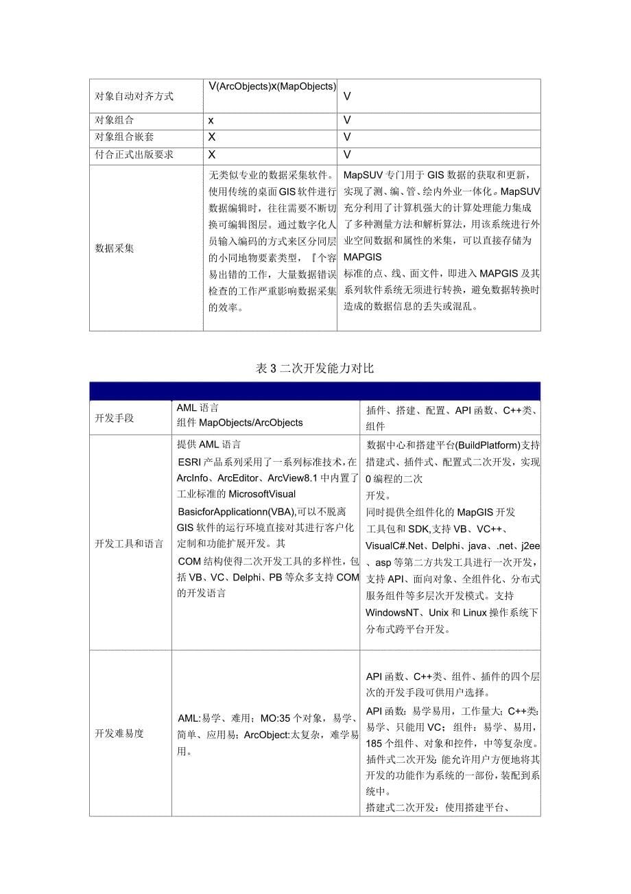 MapGISK9与ArcGIS的对比分析_第5页