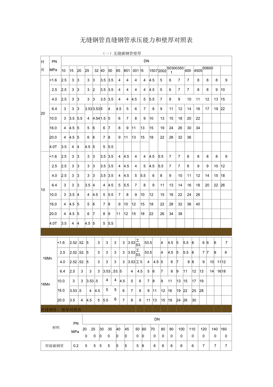 无缝钢管承压能力和壁厚对照表_第1页