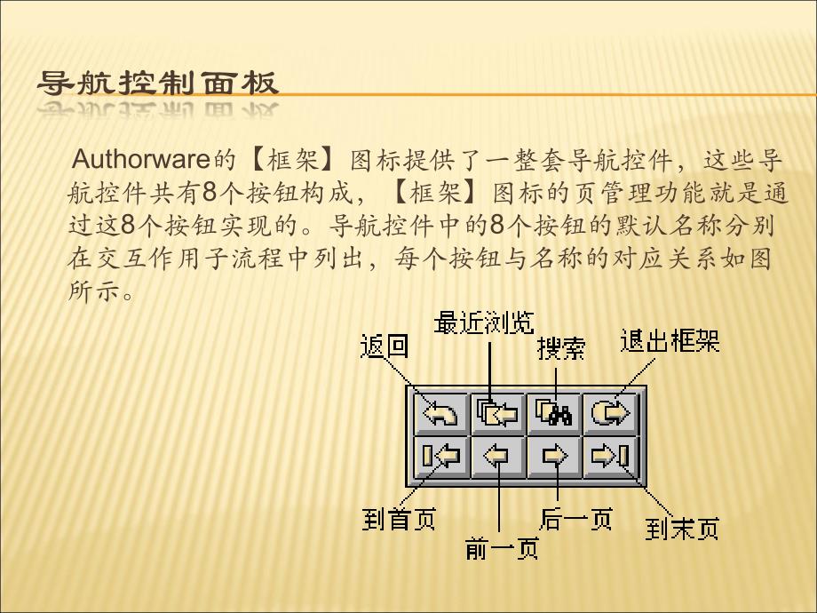 Authorware课件制作实例教程-第8章框架、导航和决策图标.ppt_第3页