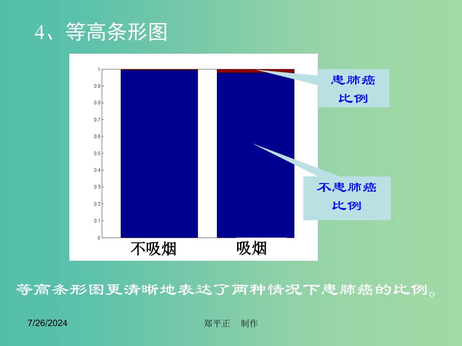 高中数学 3.2独立性检验的思想及应用（二）课件 新人教A版选修2-3 .ppt_第3页