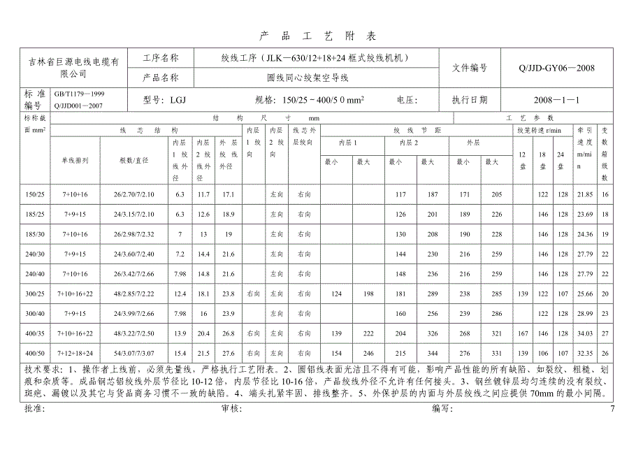 产品工艺附表(框绞钢芯铝绞线).630-55.doc_第2页