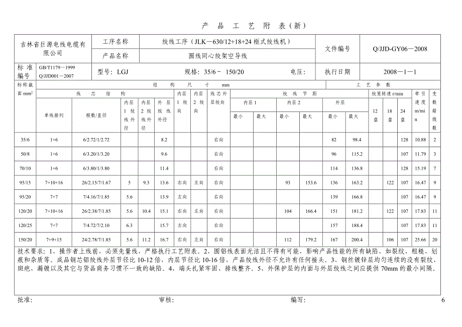 产品工艺附表(框绞钢芯铝绞线).630-55.doc_第3页