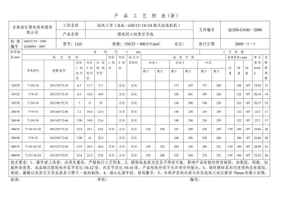 产品工艺附表(框绞钢芯铝绞线).630-55.doc_第4页