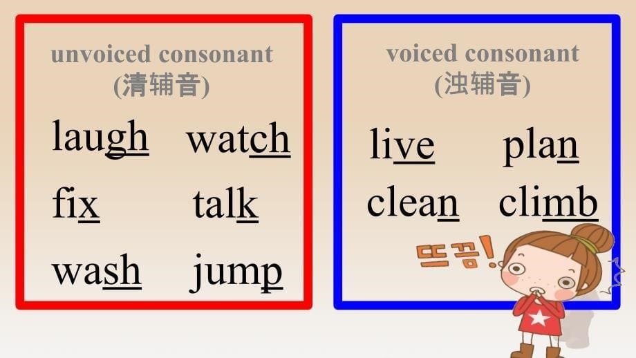 规则的动词过去式中ed的发音小结PPT课件_第5页