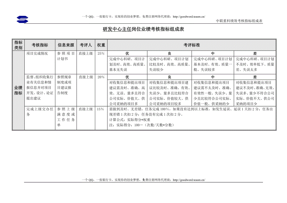 三一重工研发中心绩效考核指标.doc_第3页