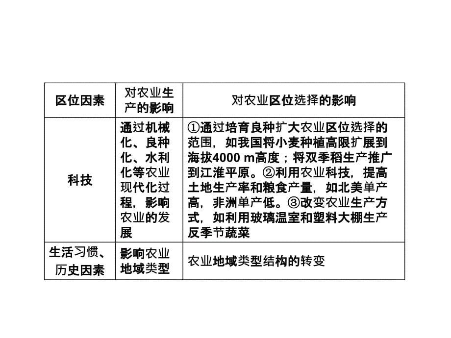 高三地理一轮复习精品课件231农业区位因素与农业地域类型湘教版_第5页