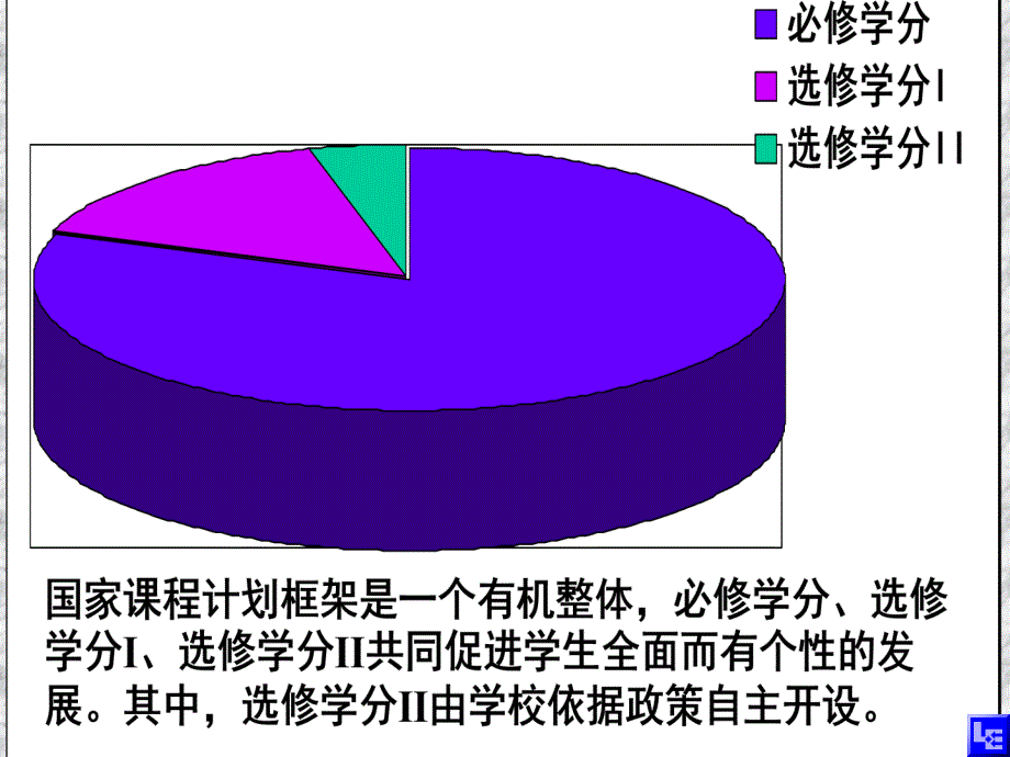 校本教研与课程资源开发_第4页