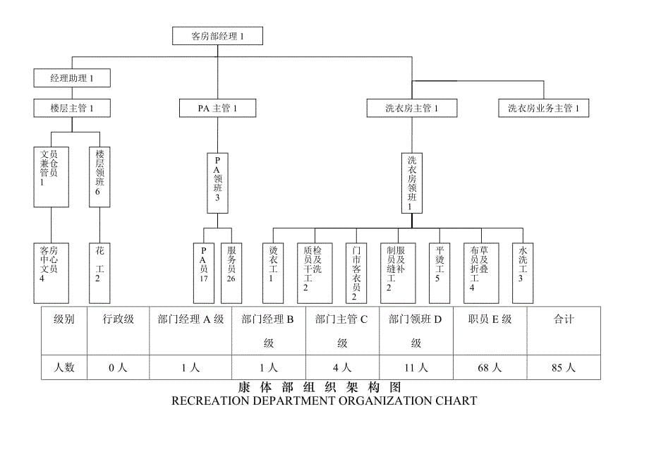 五星酒店组织架构图_第5页