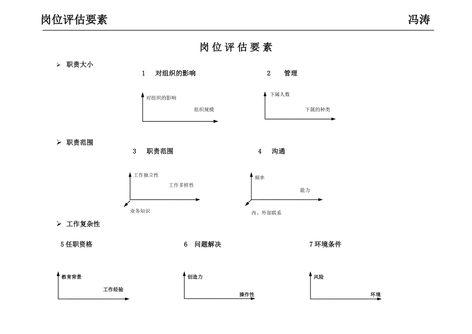 美世国际职位评估体系-含对级表.doc_第2页