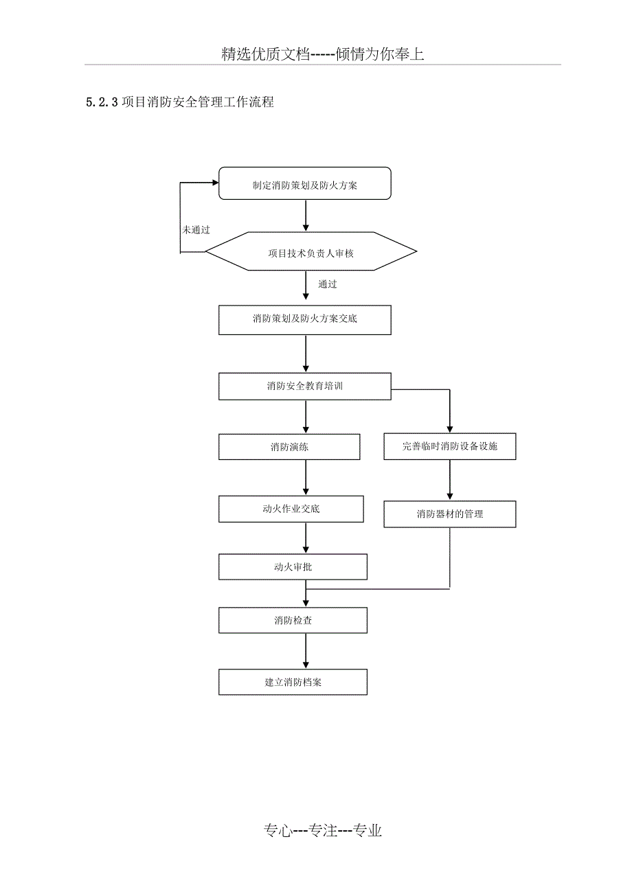 项目安全管理流程_第3页