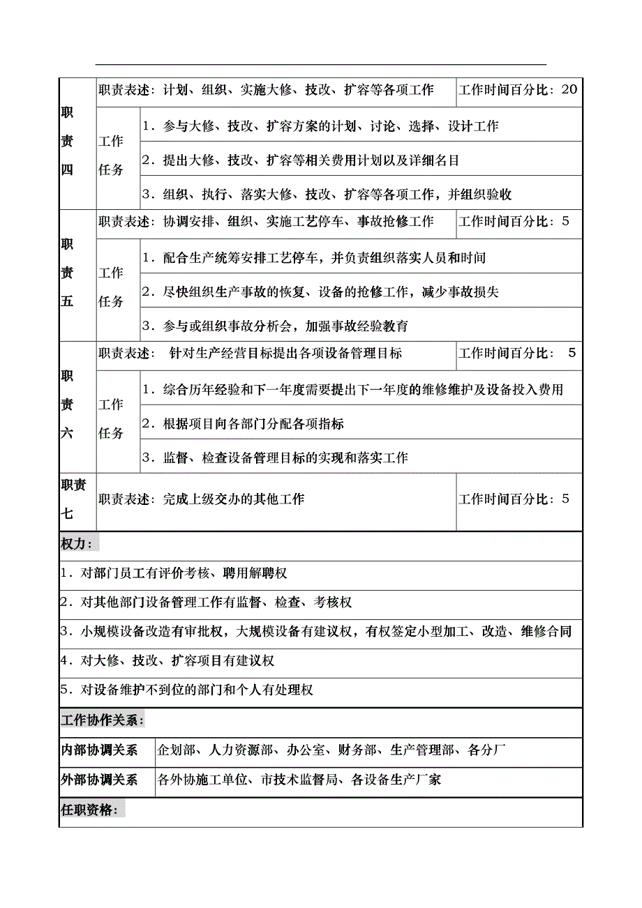 某化纤企业设备部经理职务说明书_第2页