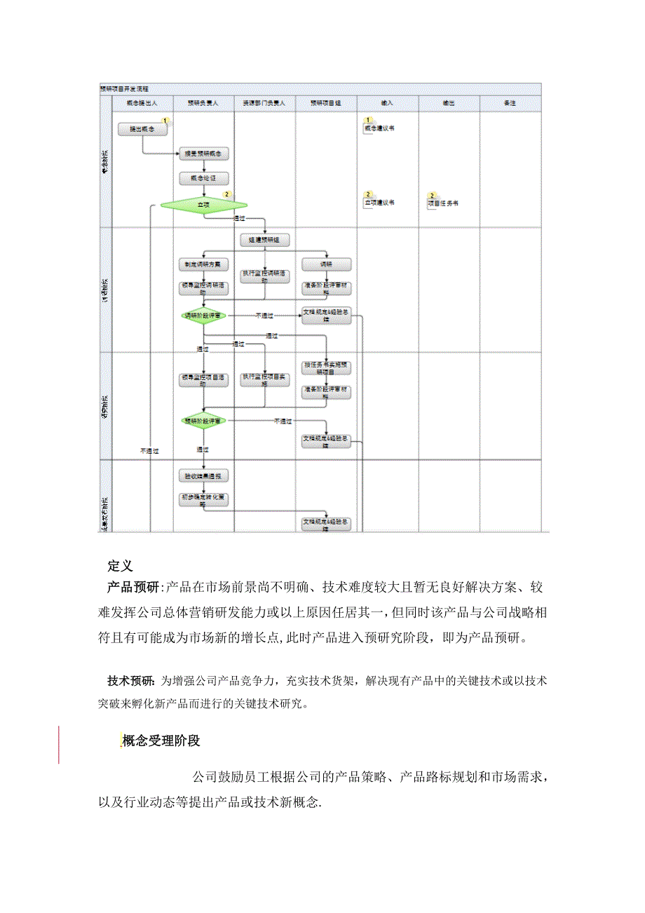 产品预研流程_第1页