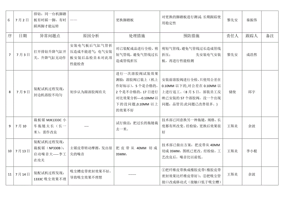 水电费统计表最新文档_第4页